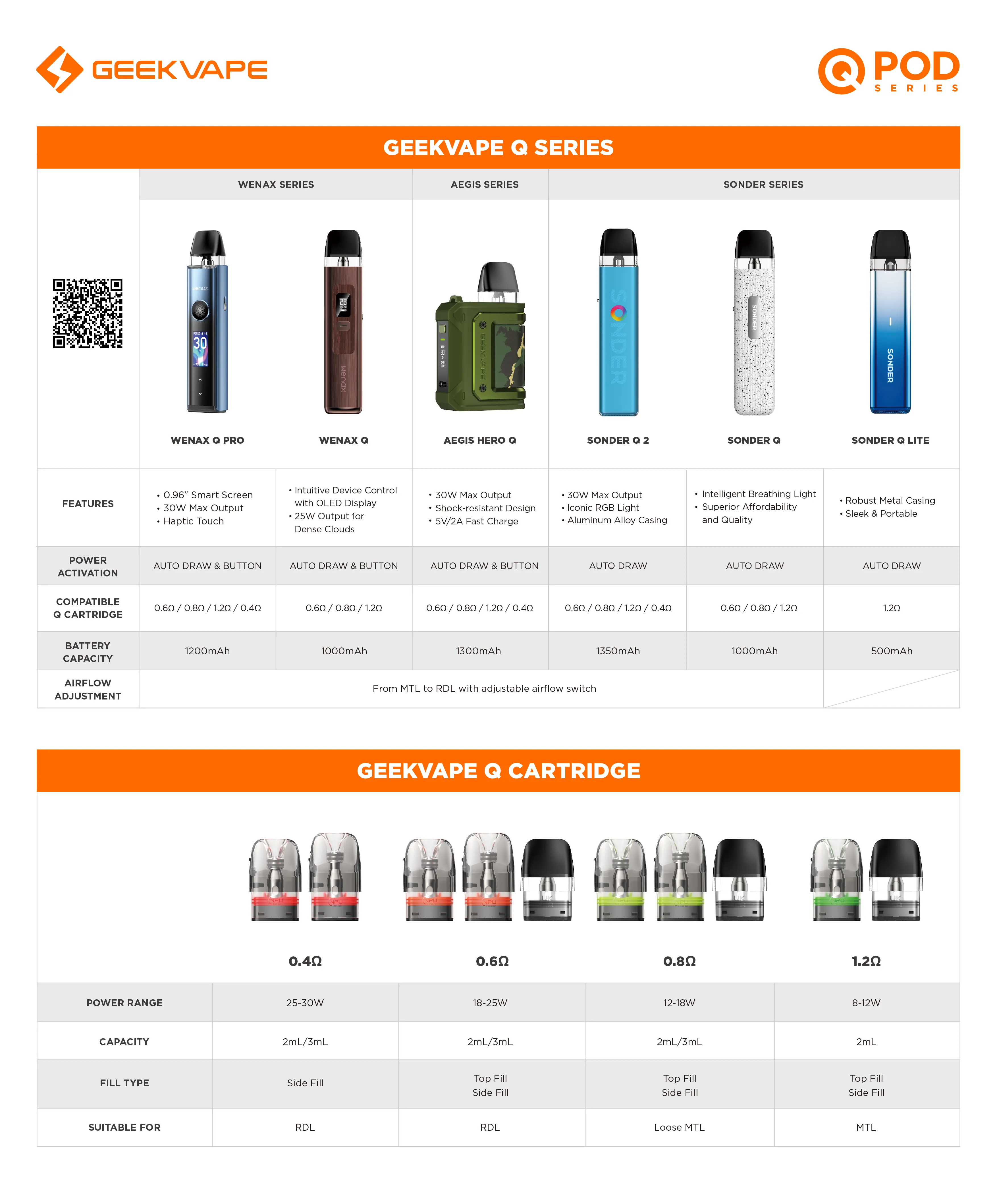 Geekvape Q Cartridge Pod 3pcs/pack